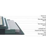 Матрас Prestige Top Medium Steel - Фото 4