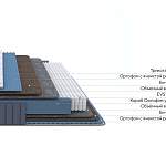 Матрас Essense Standart M Silver - Фото 4